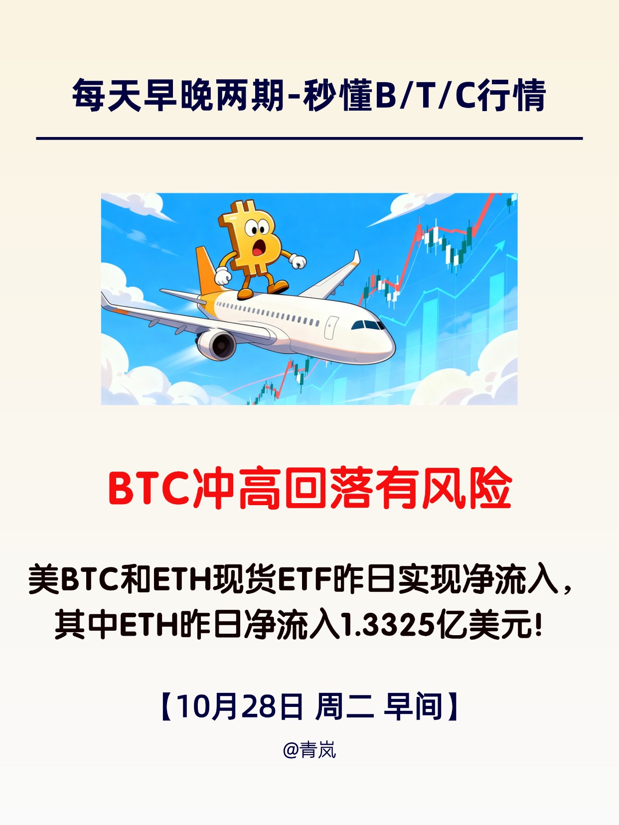 10月28日周二 早间BTC分析