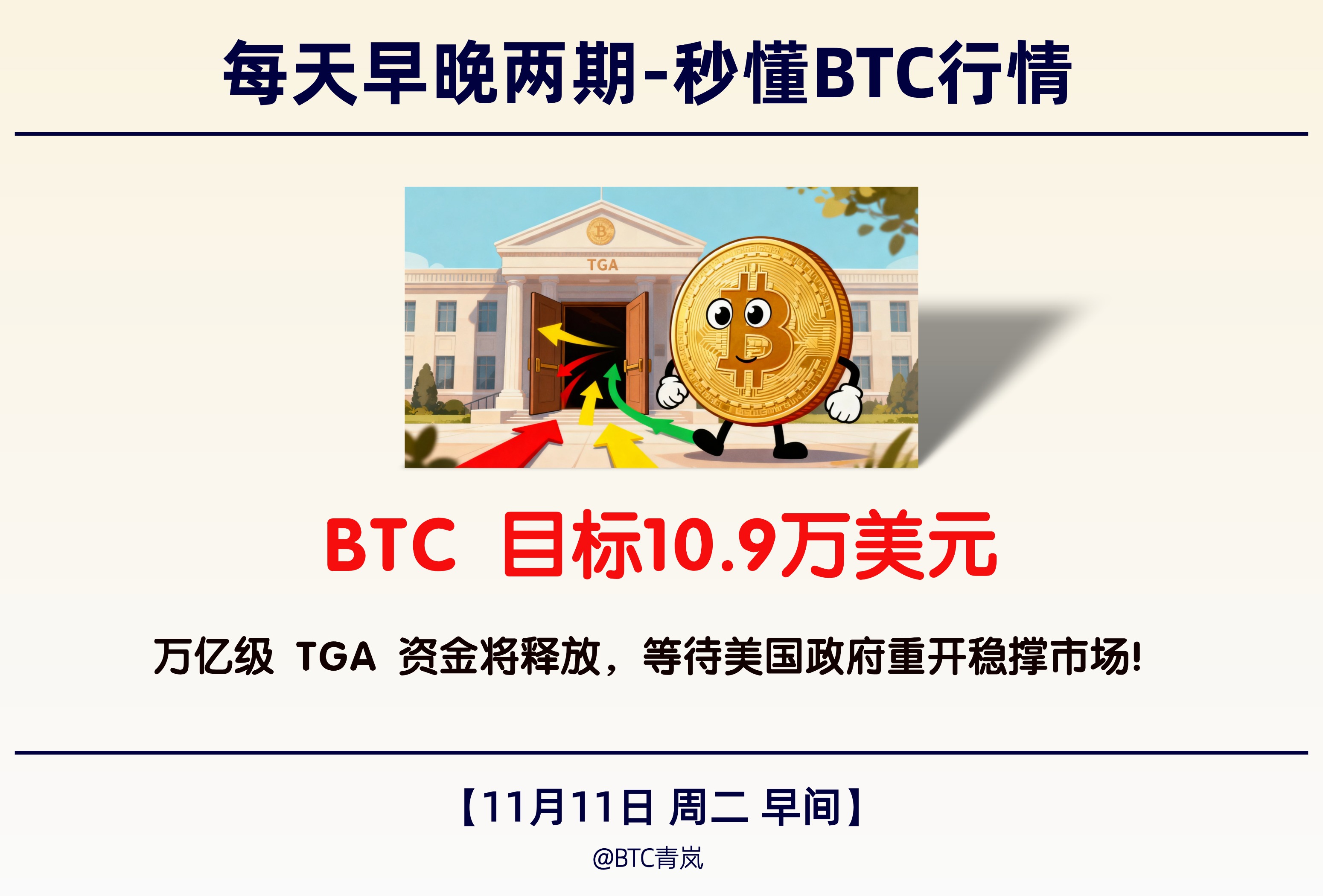 11月11日周二早间 BTC分享