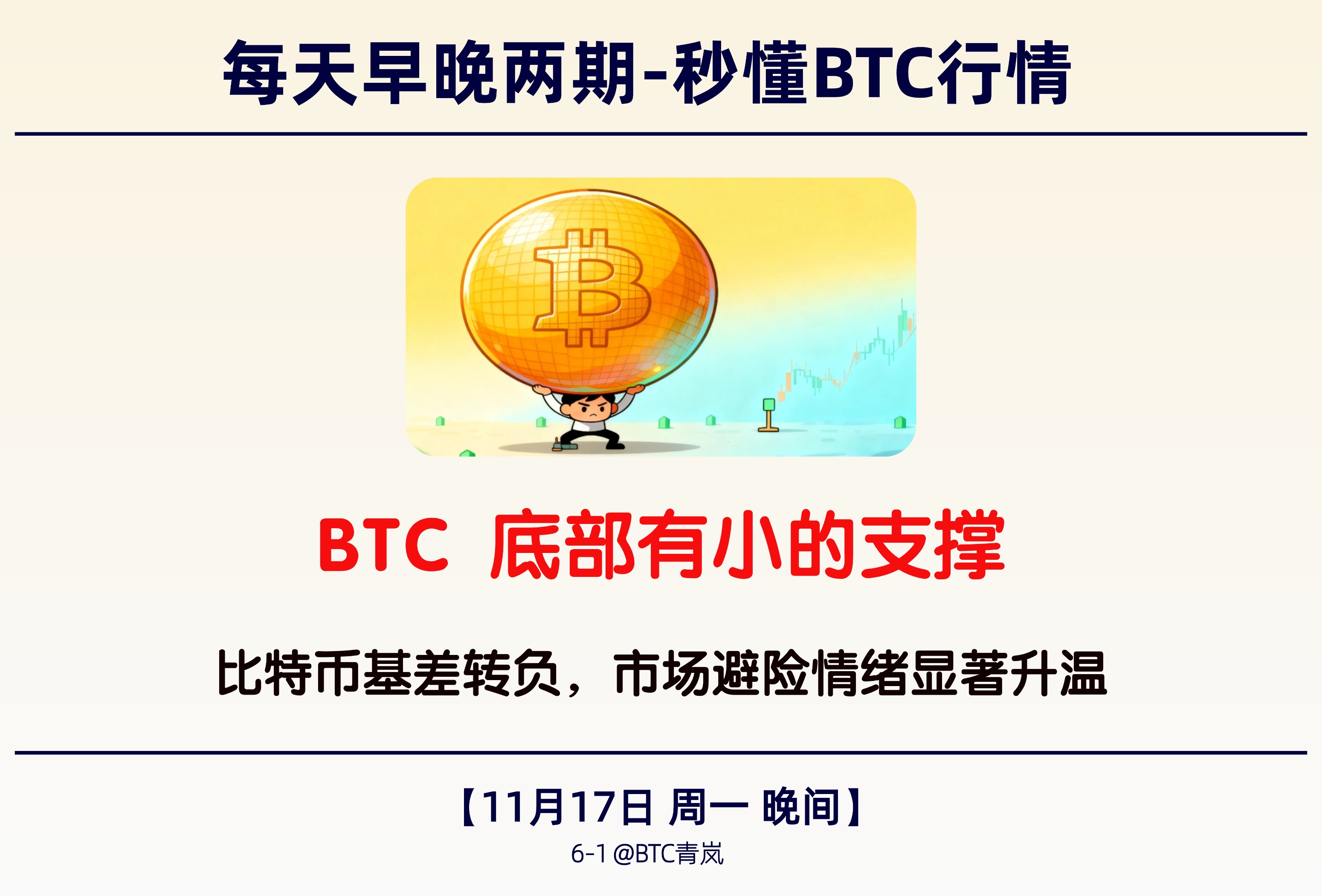 11月17日晚间｜ BTC 底部有小的支撑｜比特币基差转负，市场避险情绪显著升温