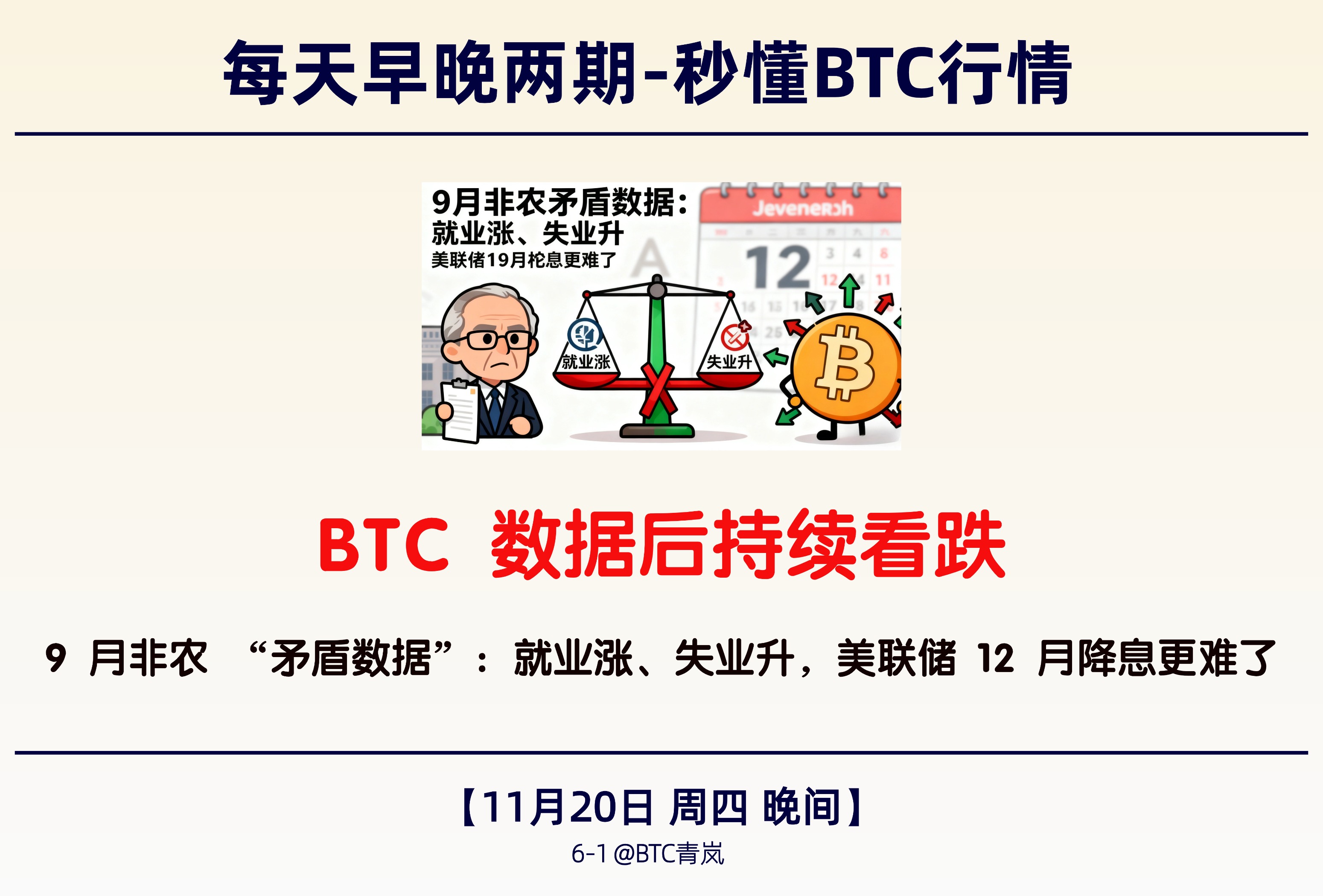 11月20日晚间｜BTC 数据后持续看跌｜9 月非农 “矛盾数据”：就业涨、失业升，美联储 12 月降息更难了