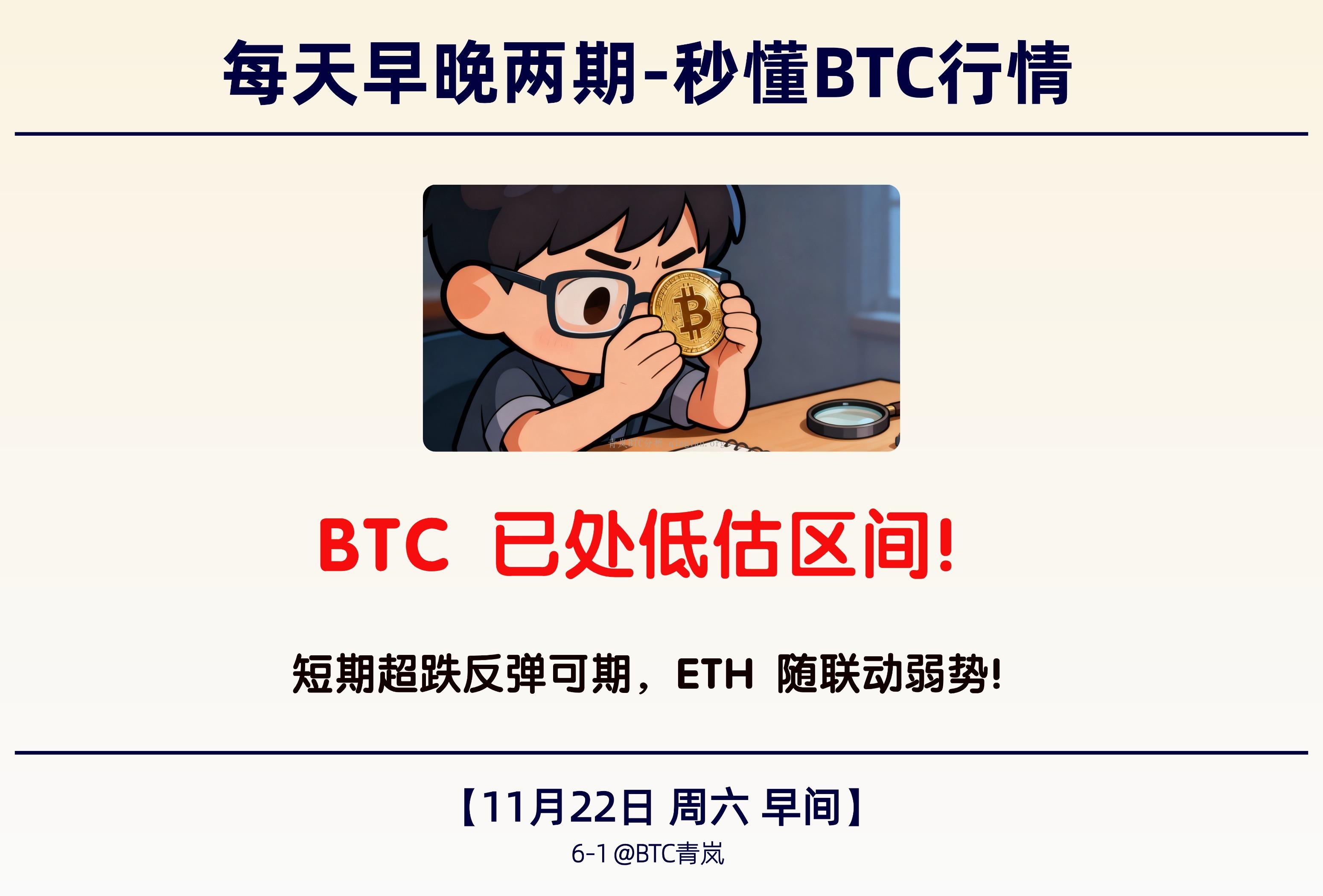 11月22日早间｜BTC 已处低估区间！｜短期超跌反弹可期，ETH 随联动弱势！