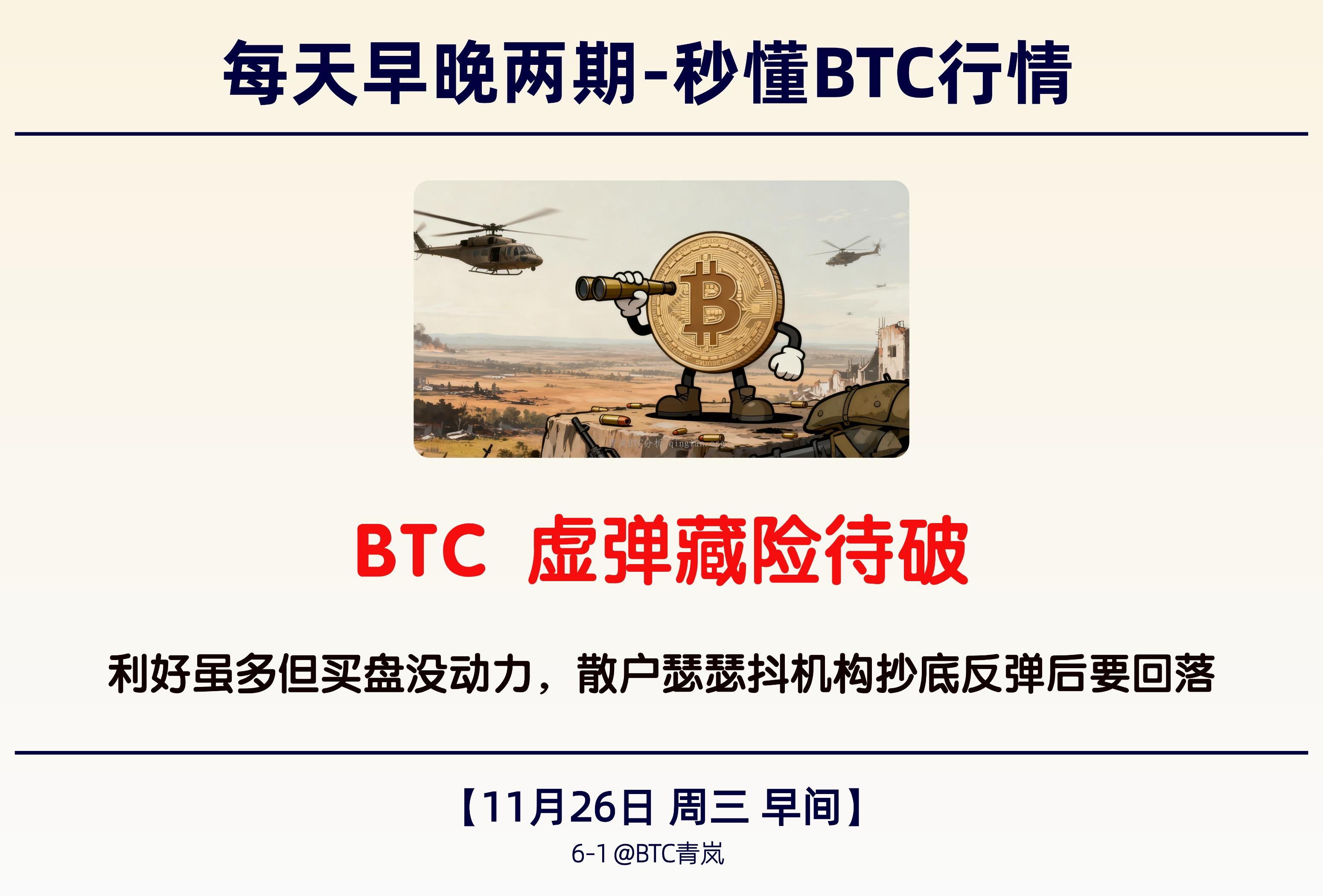 11月26日周三 早间｜BTC 虚弹藏险待破｜利好虽多但买盘没动力 散户瑟瑟抖机构抄底反弹后要回落