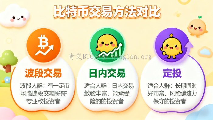 比特币交易方法对比：波段、日内、定投，适合谁？