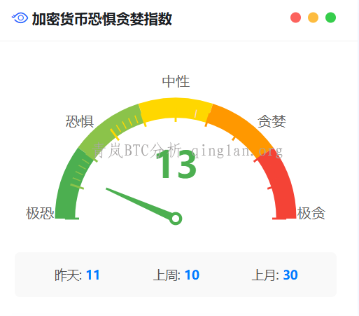 比特币交易情绪指标：恐惧与贪婪指数怎么用？