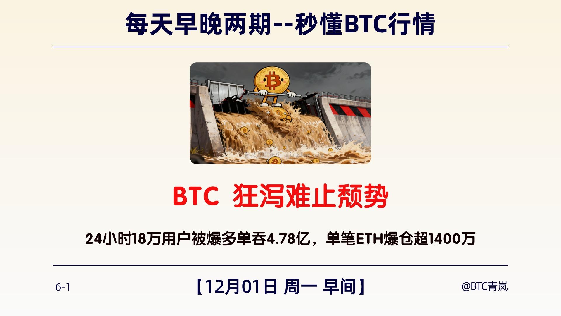 12月01日周一早间｜BTC 狂泻难止颓势｜24小时18万用户被爆多单吞4.78亿，单笔ETH爆仓超1400万