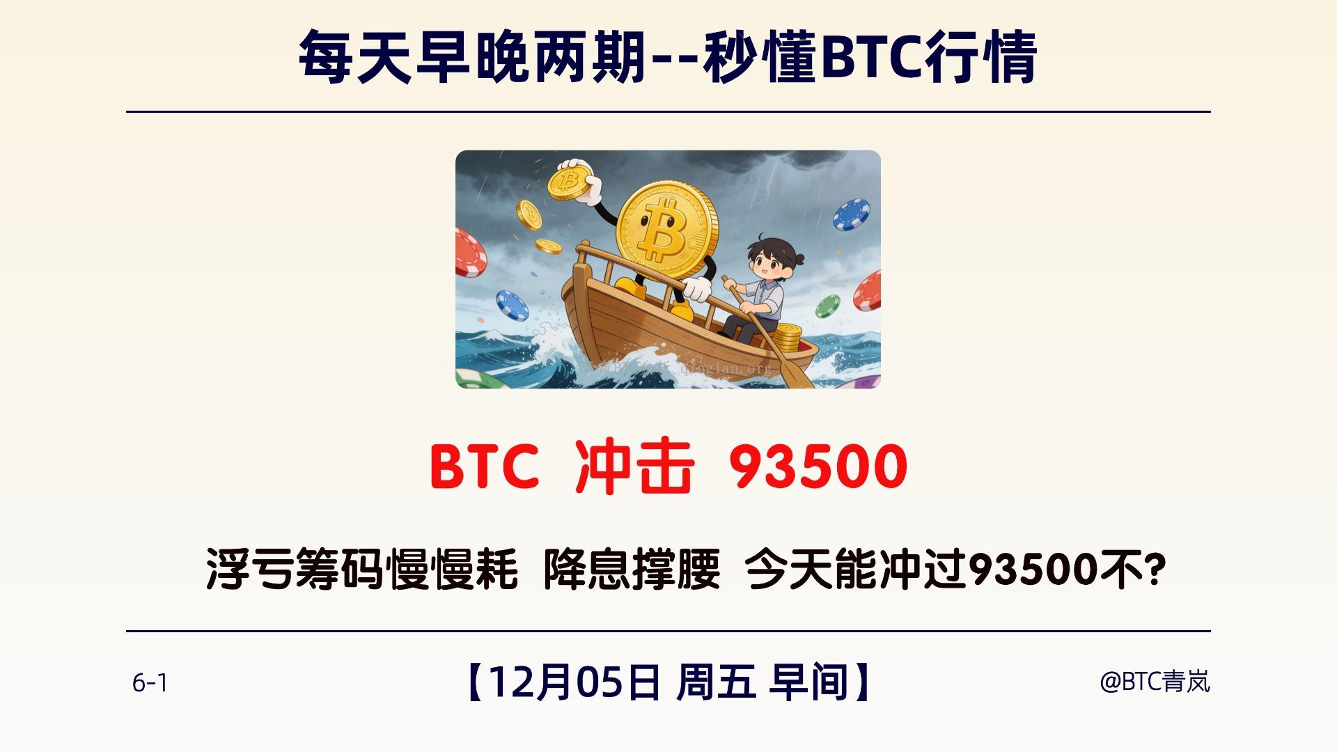 12月05日 周五早间｜BTC 冲击 93500｜浮亏筹码慢慢耗 降息撑腰 今天能冲过 93500 不？