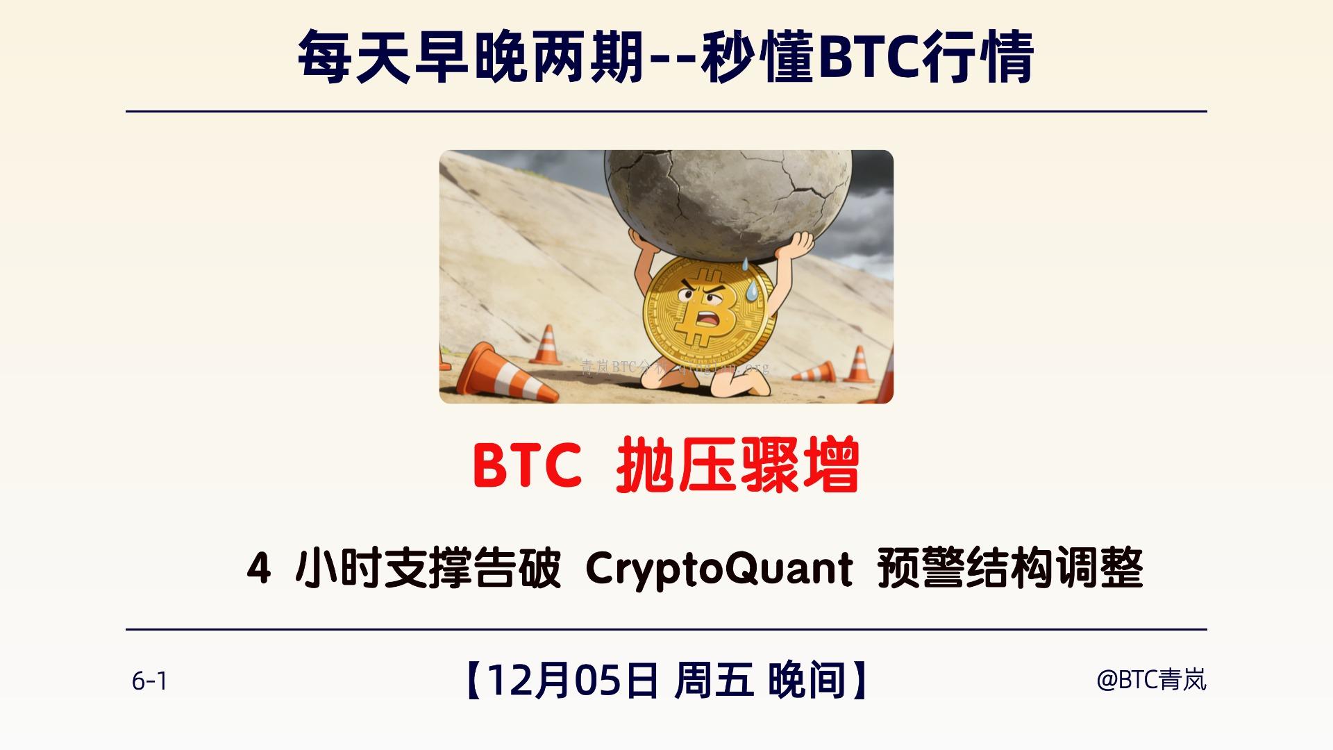 12月05日周五 晚间｜BTC 抛压骤增｜4 小时支撑告破 CryptoQuant 预警结构调整