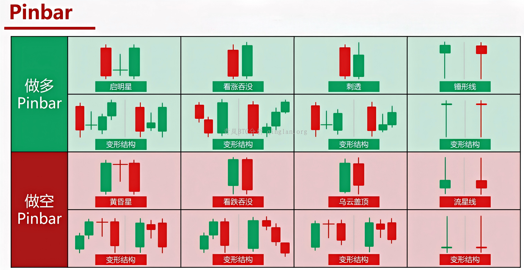 比特币行情基础知识：K 线组合中的反转信号