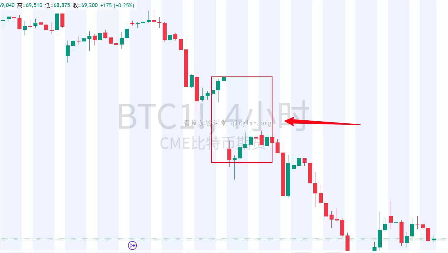 CME缺口真相：市场时钟非预言，比特币交易者必读指南