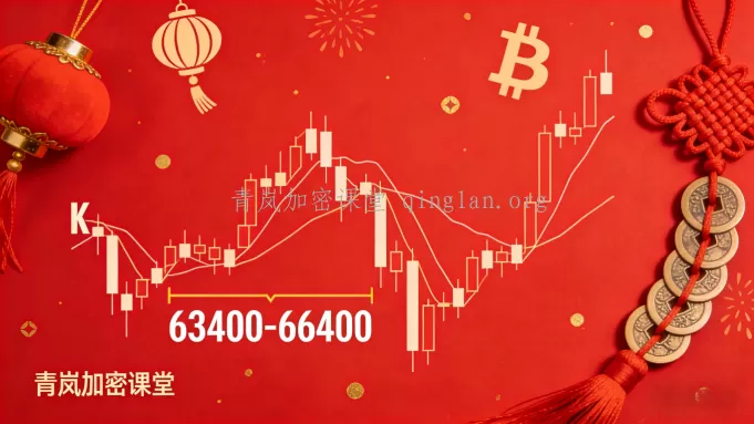 青岚BTC分析｜2月24日周二｜BTC空头承压