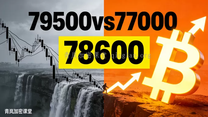 青岚BTC分析｜2月3日周二｜超跌反弹，震荡筑底？