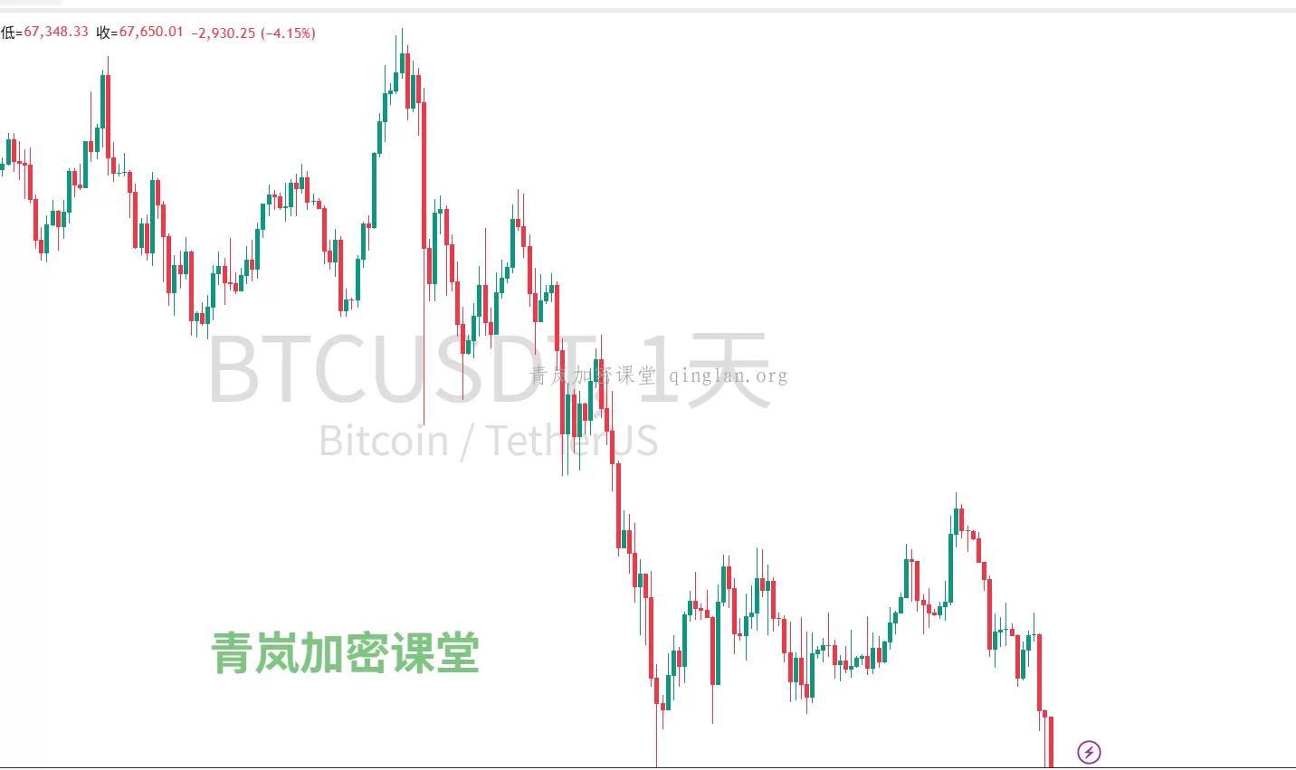 市场崩盘是长期主义者的礼物：穿越恐慌的加密投资指南