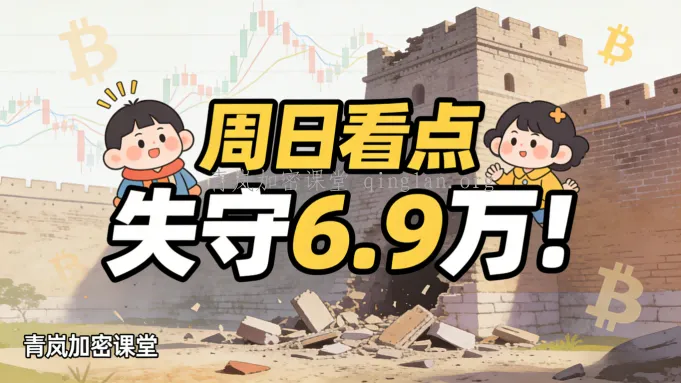 恐慌指数 10！BTC 跌破 6.9 万该抄底吗 3月22日