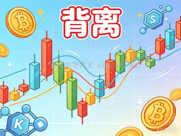哪些信号更可靠？比特币技术面指标背离分析