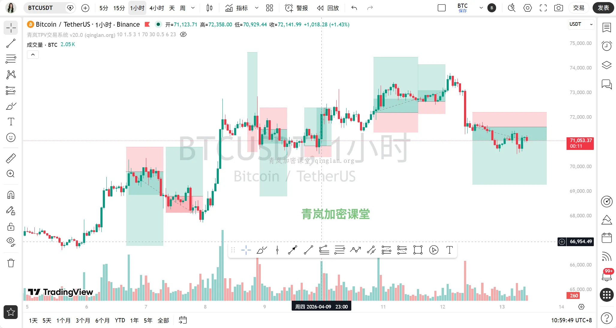 青岚加密实验室：2029史诗级长牛计划与TPV交易系统 - 实盘透明复刻